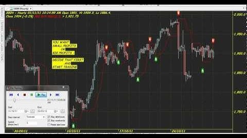 BIG PROFITS TRADING CHART CODE : 114 AMIBROKER AFL FORMULA