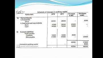 #GBRC_Video_Lecture_Series | Commerce | Fund Flow Analysis-Numerical Problems-Part 01| BComVI Sem