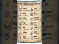 India First Inventions List 🤯 पहली बार भारत में कहाँ क्या बना #shorts