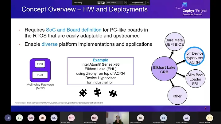 산업용 IoT에 사용되는 ACRN Hypervisor와 Zephyr RTOS