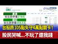 台股跌105點失守4萬點關卡！ 股民哭喊...不玩了還我錢