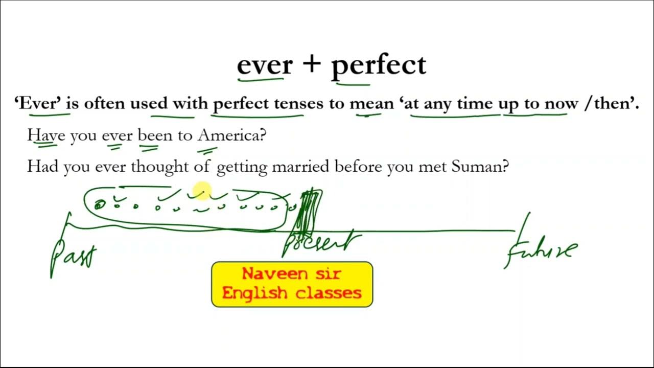 Use Of ever In A Sentence English Grammar Speak Correct English use-of-ever-in-a-sentence-english-grammar-speak-correct-english
