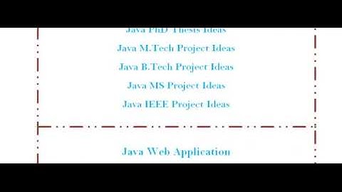 SIMPLE PROJECTS JAVA IN ENGLAND