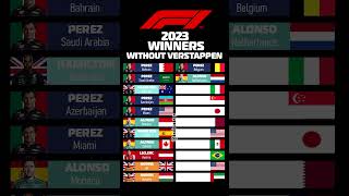 F1 2023 Winners Without Max Verstappen