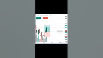 Option Trading | Nifty 50 | Stock market #optiontrading #stockmarket #shorts