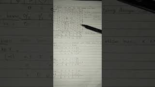 Riset Operasi : Program linear Menggunakan Metode Simpleks
