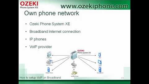 How to Setup VoIP Network on Broadband Internet Connection, How to Have Modern Communication System
