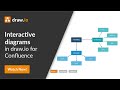 Interactive diagrams in drawio for confluence