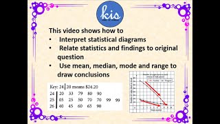 Drawing conclusions from statistical diagrams Profile