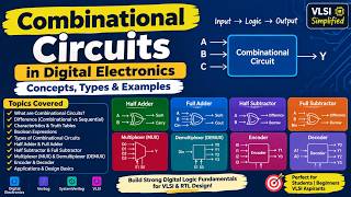 Information Combinational Circuits in Digital Electronics | Concepts, Types & Examples | VLSI Guide