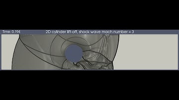 How a Cylinder Lifts Off in Supersonic Wind | Validated CFD Simulation