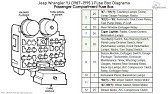 1994 Jeep YJ Wrangler Relay box Fuse box remove removal  4cylinder -  YouTube