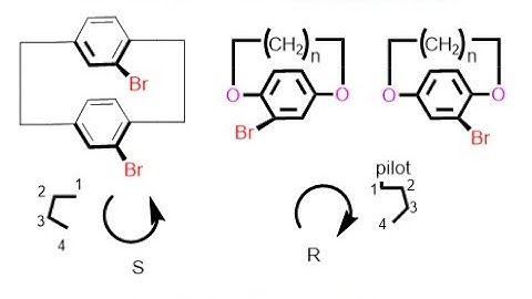 Ansa Compound and Paracyclophane(R/S Configurartion)