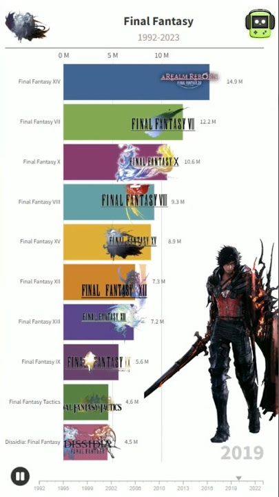 Download lagu TOP Final Fantasy Games #finalfantasy #ffxvi #gaming #playstation #shorts