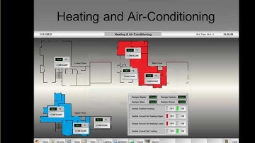 Home Automation with InduSoft Webinar