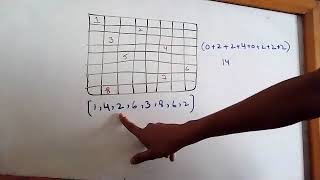 Artificial Intelligence | Spring 21 | Lecture 7 Part 3 | By Usman Khan
