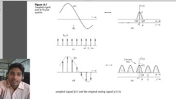 Lecture 2: Sampling and Reconstruction of Signals