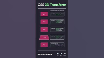 Master CSS 3D Transform with Animation – Add Depth to Your Designs! #webdevelopment #css
