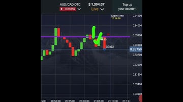 Pocket Option Candle Sure Shot Strategy| Binary Options #shorts