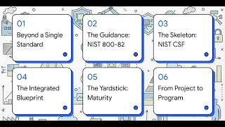 OT Introduction Module 4 - Other Relevant OT/ICS Standards (Beyond ISA/IEC 62443) Profile