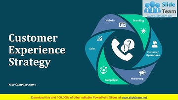 Customer Experience Strategy PPT Outline Example Introduction Adapt Strategy