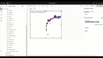 Custom Visualizations: Learn how to create, test and package a d3 sample for your Cognos Dashboards
