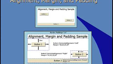 02 Layout Principles