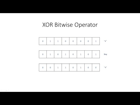 Bitwise Operators 3: The XOR Operation