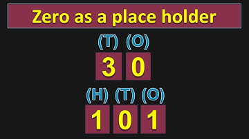 Concept of Zero | What is 