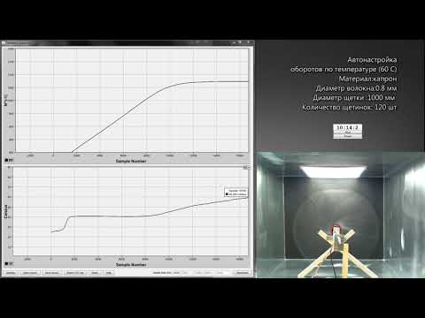 Video: Koja je temperatura boje svjetla od volframa?