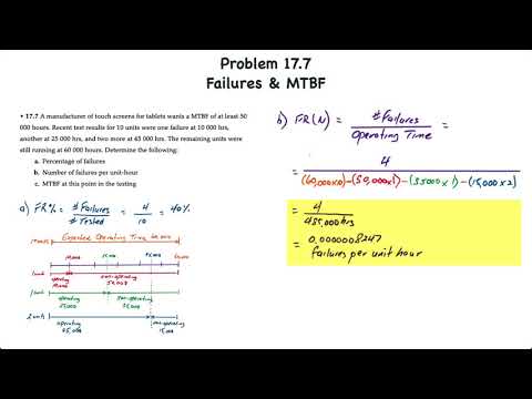 Operations Management: Maintenance and Reliability III – Failures & MTBF