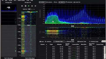 ADTRAN Show Me Series - Spectrum Analyzer Demo