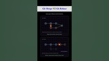 Merge or Rebase? Developers STILL Get This Wrong 😭 #shorts #youtubeshorts #viral #coding #github