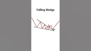 Falling Wedge | Reversal Chart Patterns | Chart Pattern Analysis  #chartpatterns #stockmarket