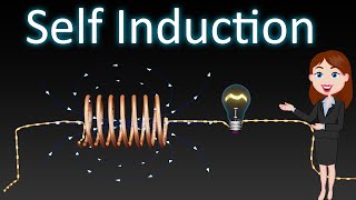 Self Induction || Animated explanation ||  Electromagnetic Induction || Physiscs ||12 class screenshot 3