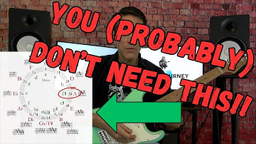 You (Probably) Shouldn