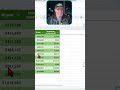 Retirement Income: Maximize Your Monthly Earnings NOW! #shorts
