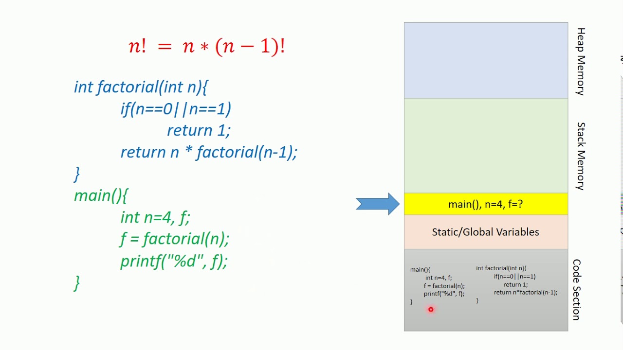 C Programming - Recursive Functions - YouTube