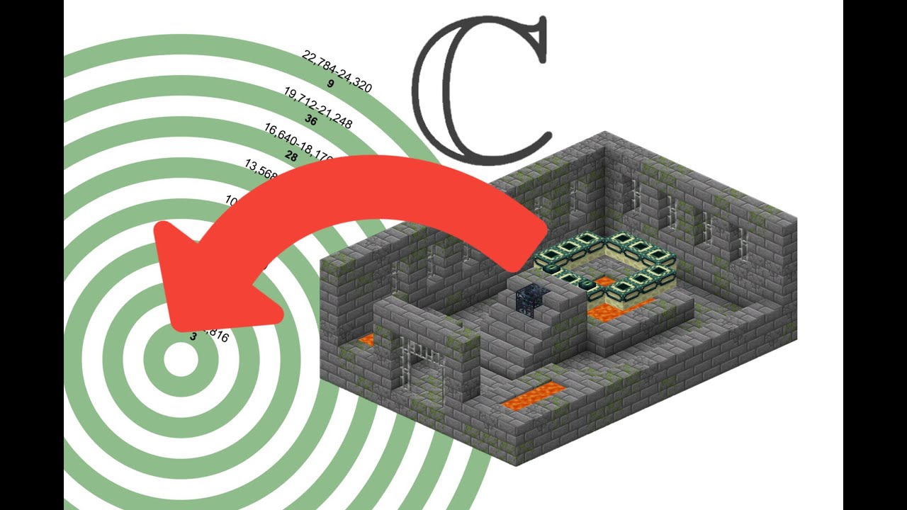 Cómo encontrar TODOS los Strongholds usando NÚMEROS COMPLEJOS