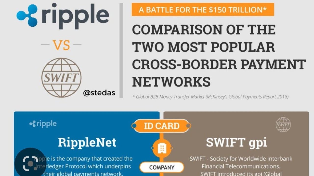 BLOCKCHAIN-BASED ANALYSIS RIPPLE VS SWIFT! ITS VERY CLEAR THAT SWIFT ...