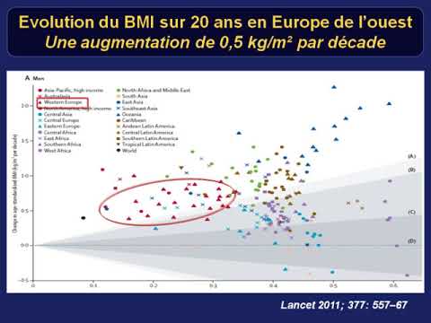 Vidéo: Causes Du Syndrome Métabolique Et Des Comorbidités Liées à L'obésité Partie 1: Revue De La Théorie Unificatrice Composite Des Co-adaptations Spécifiques à L'homme à La Co