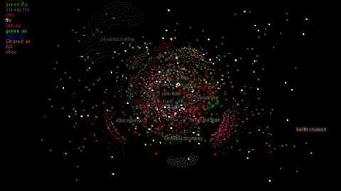 visualization svn