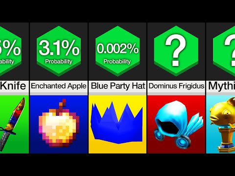 Probability Comparison: Rarest