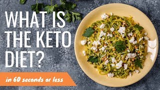 Wondering what a keto diet is and where the word comes from? our rd,
emmie, breaks it down for you in 60 seconds or less. want more info on
from th...