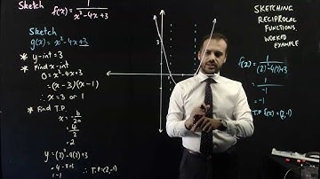 Sketching Reciprocal Functions Worked Example