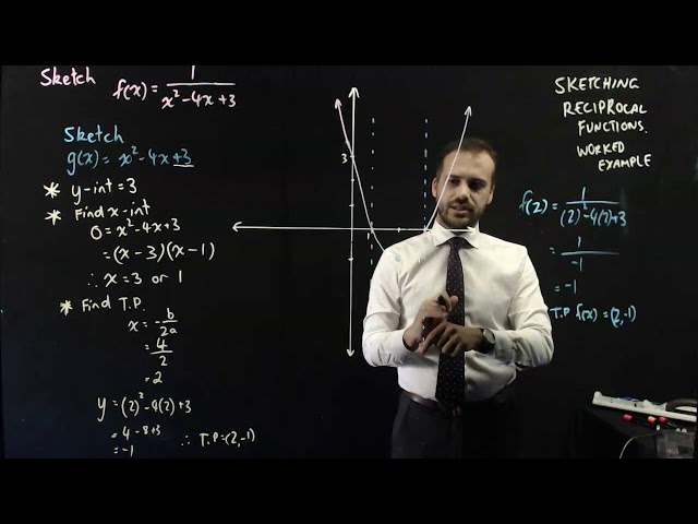 Sketching Reciprocal Functions Worked Example