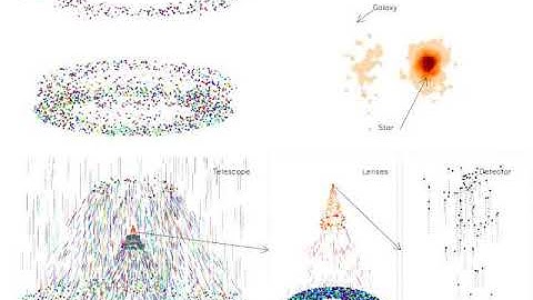Photon Monte Carlo Simulation of Astronomical Images