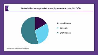 CIMA SCS August 2019 Industry Analysis Part 1 - Zoom