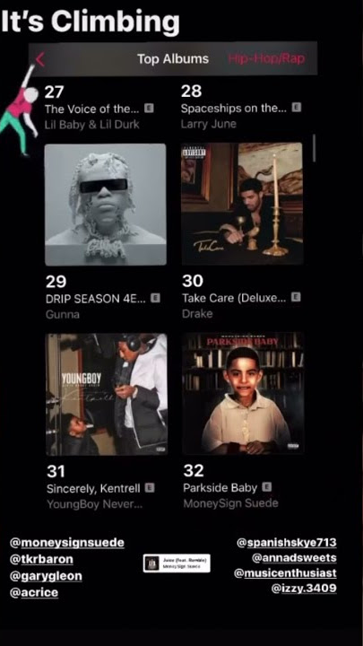 Moneysign Suede Charts On Apple Music With His Debut Mixtqpe Parkside Baby