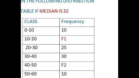 find the value of f1 and f2, if median of the following frequency distribution is 32, statistics 10